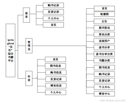 計(jì)算機(jī)畢業(yè)設(shè)計(jì)項(xiàng)目推薦,在線(xiàn)考試系統(tǒng) 82584 開(kāi)題答辯 程序定制 全套文案 上萬(wàn)套實(shí)戰(zhàn)教程手把手教學(xué)java php,node.js,c python 大屏