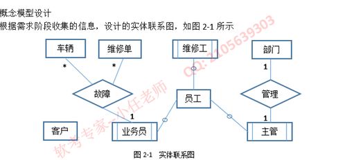 2021年下半年軟件設(shè)計(jì)師下午真題及答案解析